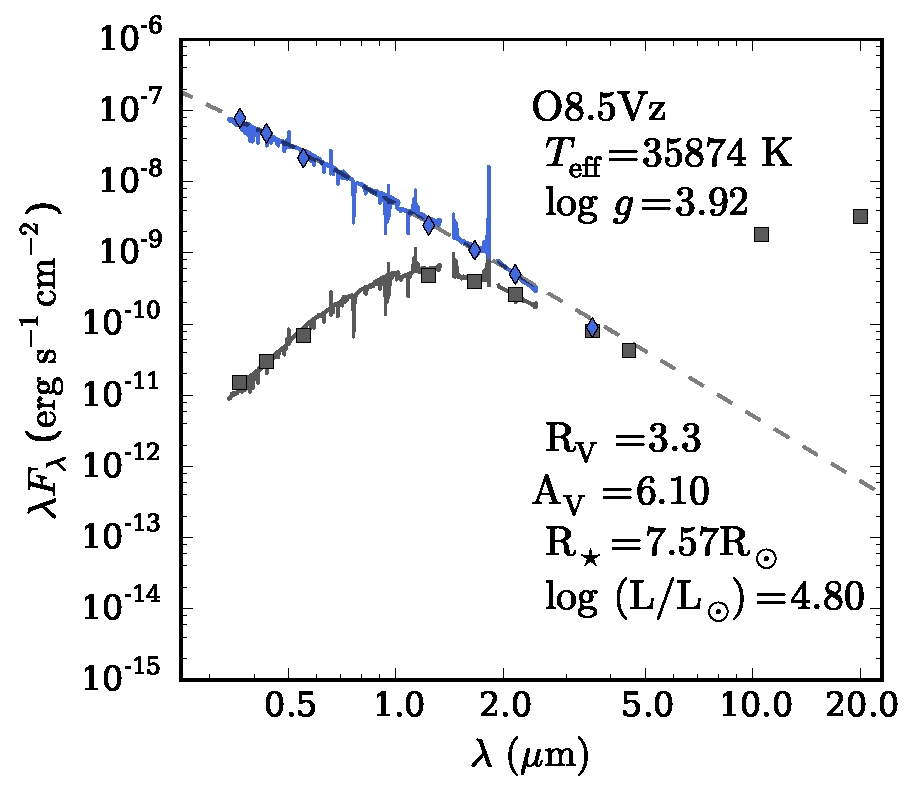 Figure 21